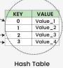 <p><strong>Hast Table</strong></p>