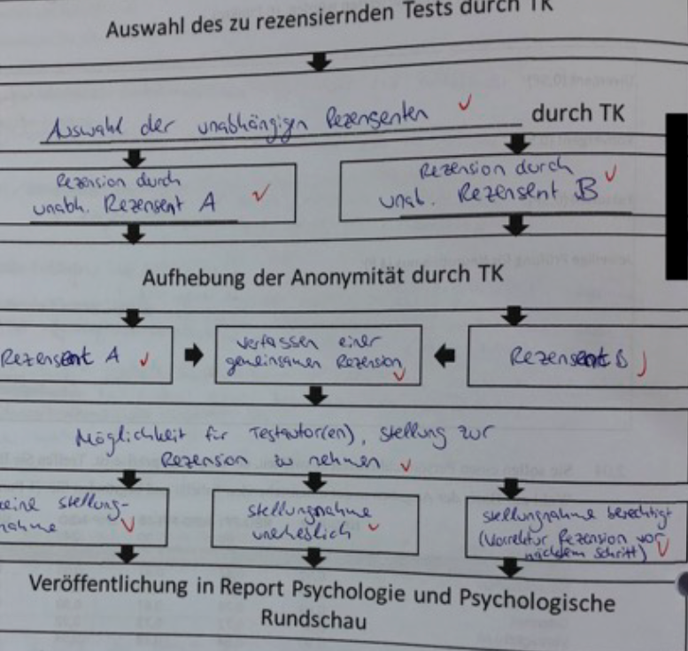 <p>Bitte ergänzen Sie die fehlenden Punkte im formalen Ablauf des Testbeurteilungssystems</p>