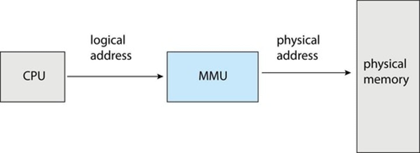 <p>The Memory Management Unit (MMU) maps logical addresses dynamically.</p>