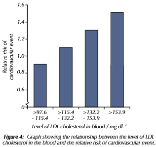<p>describe the data: the risk of cardiovascular disease increases as cholesterol increases</p><p>draw conclusions: positive correlation</p><p>check any conclusions are valid: make sure conclusions match the data</p>
