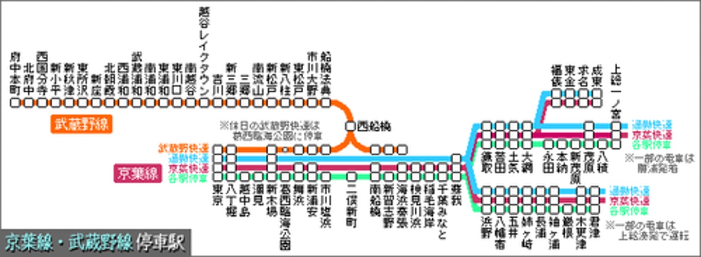 <p>sân ga số -</p>