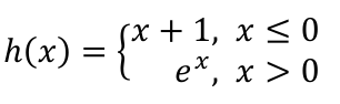 <p>Continuity of this function:</p>
