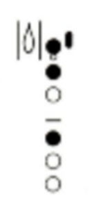 <p>Fingering</p>