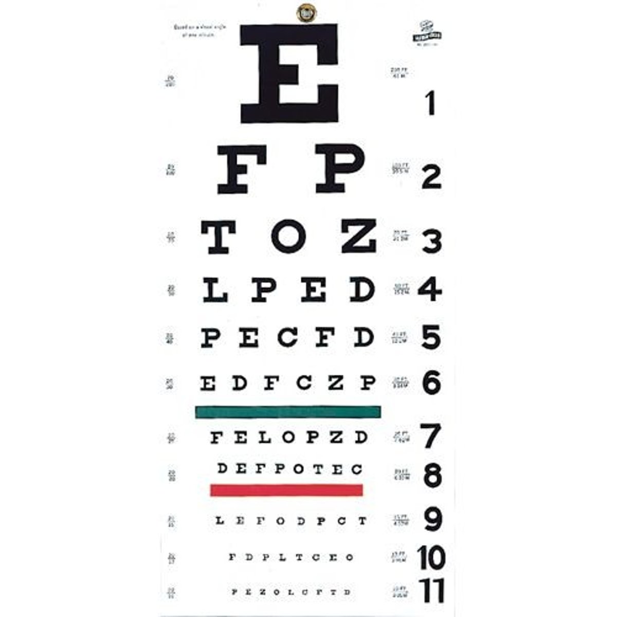 <p>Far vision<br>- determines 20/20 vision<br>- numerator is the distance the pt stands at (20ft)<br>- denominator is the distance the normal eyes could've read the line (the bigger the number, the poorer the vison)</p>