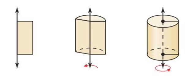 <p>line around which the shape is rotated</p>