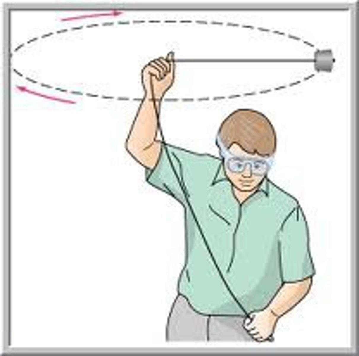 <p>Centrifugal force is an apparent force that acts on a rotating or revolving body. Caused by the body's inertia</p><p>(Centrifugal means "center-fleeing", or "away from the center"). (Paul Hewitt chapter 10. )</p>