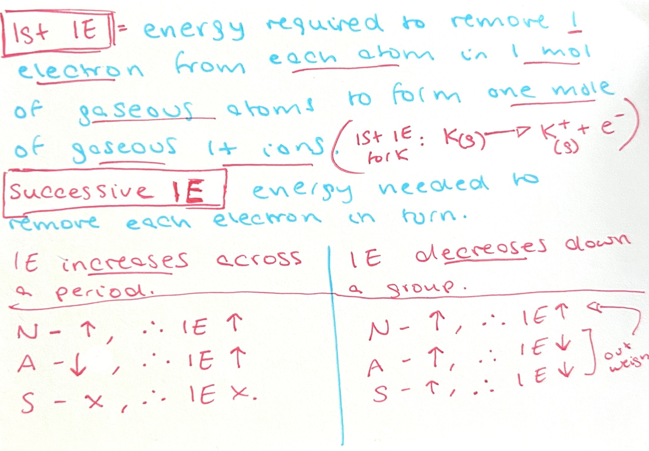 knowt flashcard image