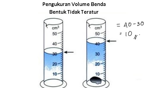 <p>Jangan lupa untuk mengubah ke dalam satuan SI, m³.</p>