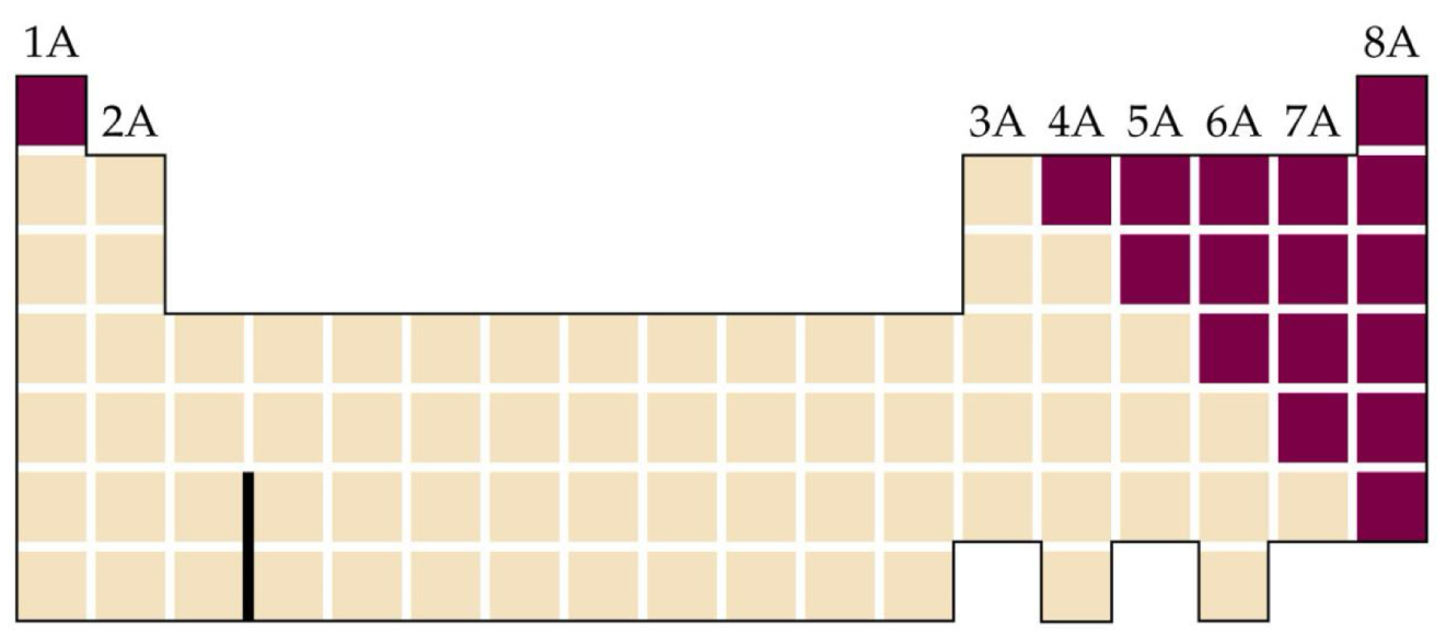 <p><span>What group is shown</span></p>