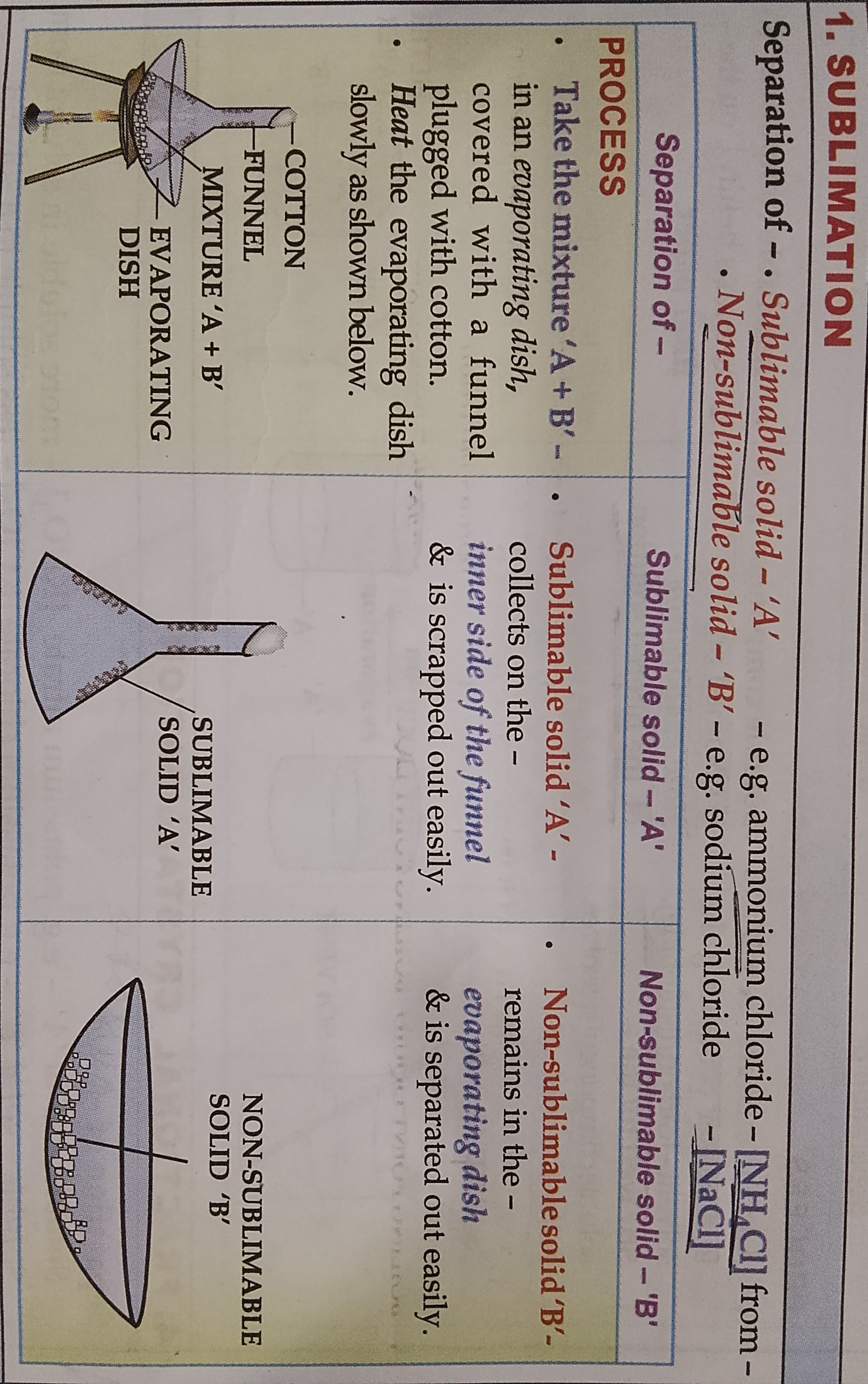 <p>LEARN</p>