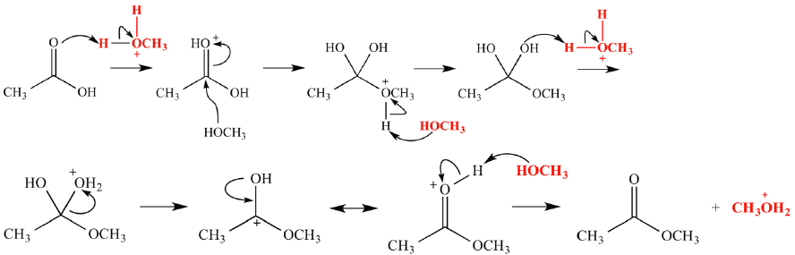 <p>example of </p>