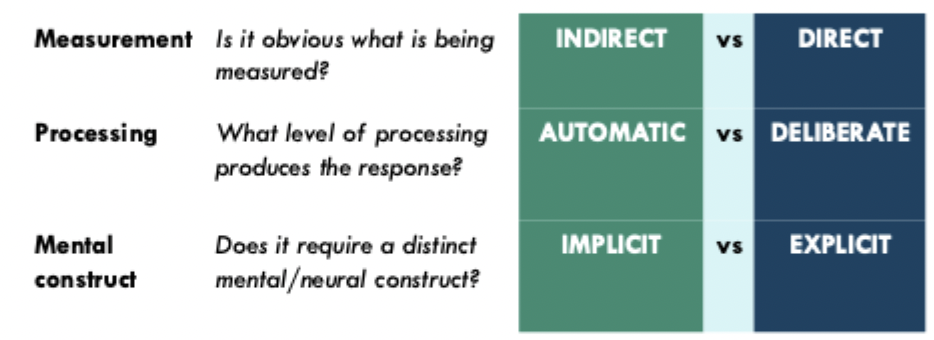 <p>does it require a distinct mental/neural construct?</p>