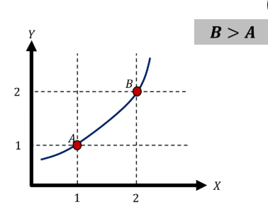 <p>complete it. indifference curves are always?</p>
