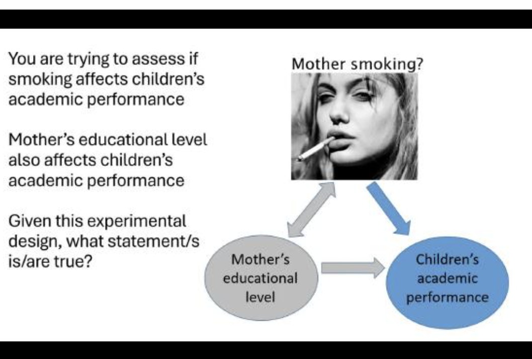<p>This can only be an observational experiment for ethical considerations</p><p></p><p>Children’s academic performance is the dependent (response variable or outcome)</p><p>&nbsp;</p><p>Mother’s education level is a confounding variable if you do not consider it in your model</p><p>&nbsp;</p><p>Mother’s smoking is the independent variable (predictor)</p>