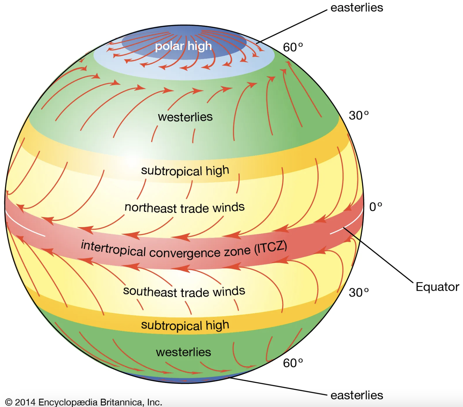 <p>A region near the equator where trade winds from the northern and southern hemispheres converge, leading to frequent thunderstorms and heavy rainfall. </p>