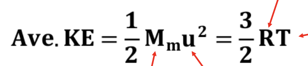 <p>What does each part of this equation mean?</p>