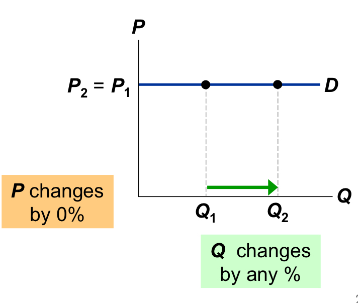 <p>this graph represents which curve:</p>