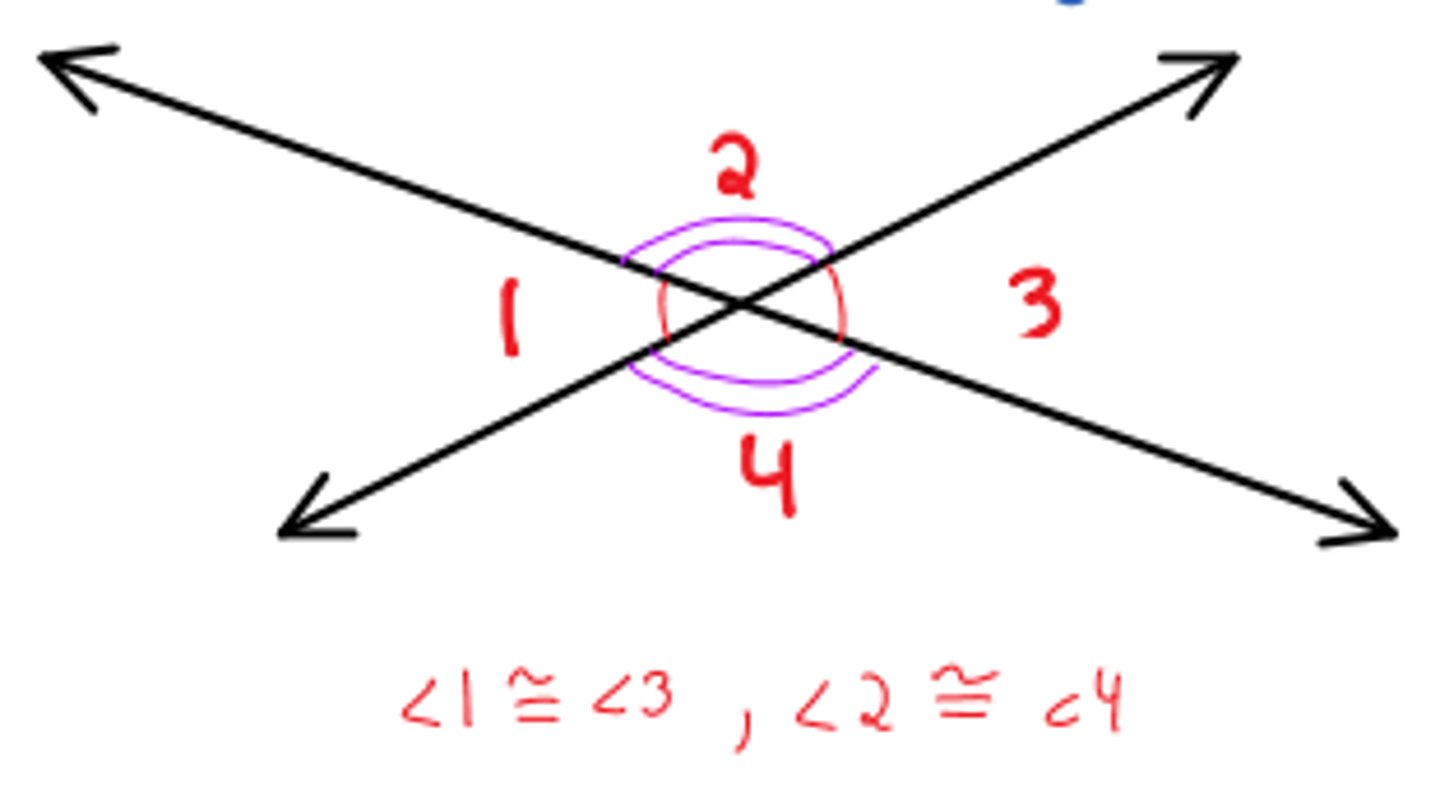 <p>Vertical angles are congruent</p>