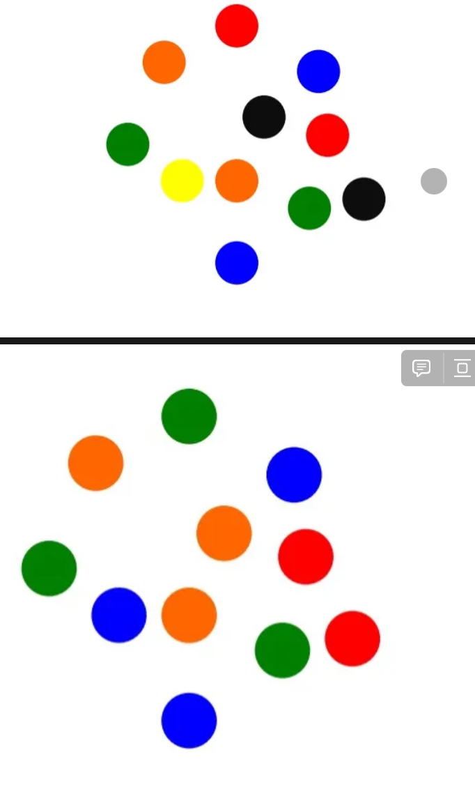 <ul><li><p>groups elements together that are changing at the same time.</p></li><li><p>Same 4 dots change colour</p></li></ul><p></p>