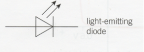 <p>A diode which emits light when current passes through it. Used in aviation lighting and displays.</p>