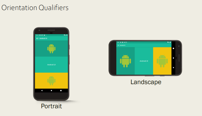 <p>Where in the Android project structure is your activity_main.xml layout stored? </p><ul><li><p>res/layout/activity_main.xml </p></li></ul><p>You can create a second layout qualifier for landscape </p><ul><li><p>res/layout-land/activity_main.xml </p></li></ul><p>Android will load the first activity_main.xml when in portrait orientation and the second when in landscape.</p>