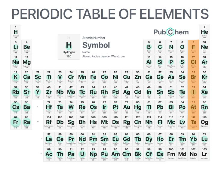 <p>Very reactive non-metals (group 17).</p>