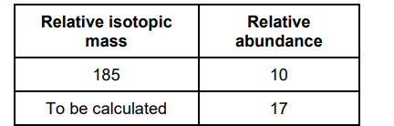 <p>The relative atomic mass of a sample of rhenium is 186.3 The table below shows information about the two isotopes of rhenium in this sample</p><p>Calculate the relative isotopic mass of the other rhenium isotope. Show your working.</p>