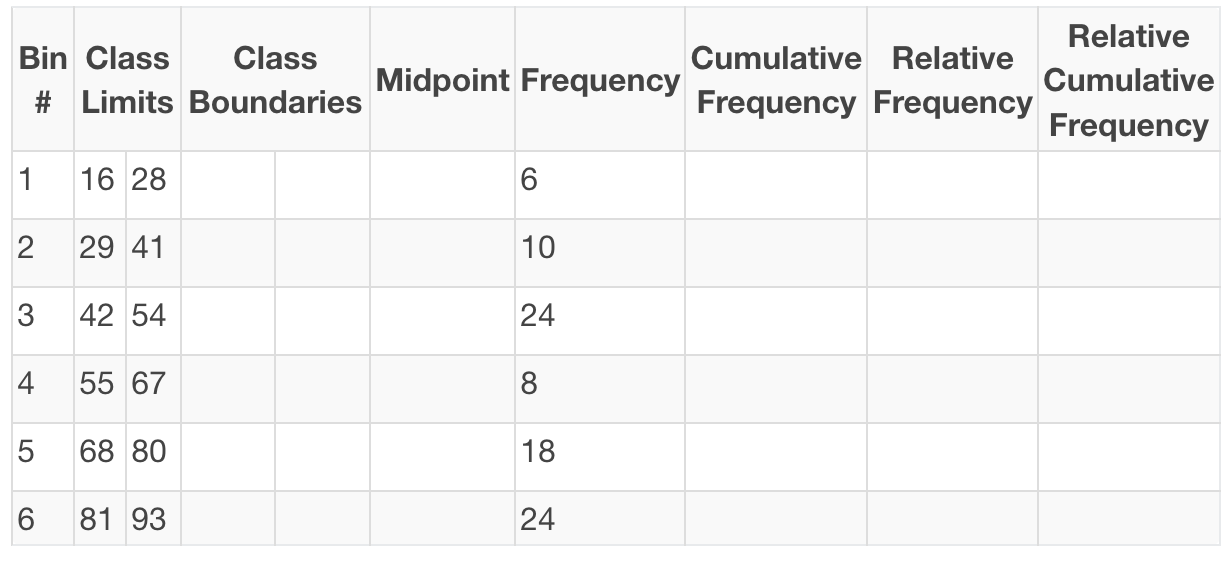 <p>Consider the following frequency table: What is the relative cumulative frequency for bin 6?</p>