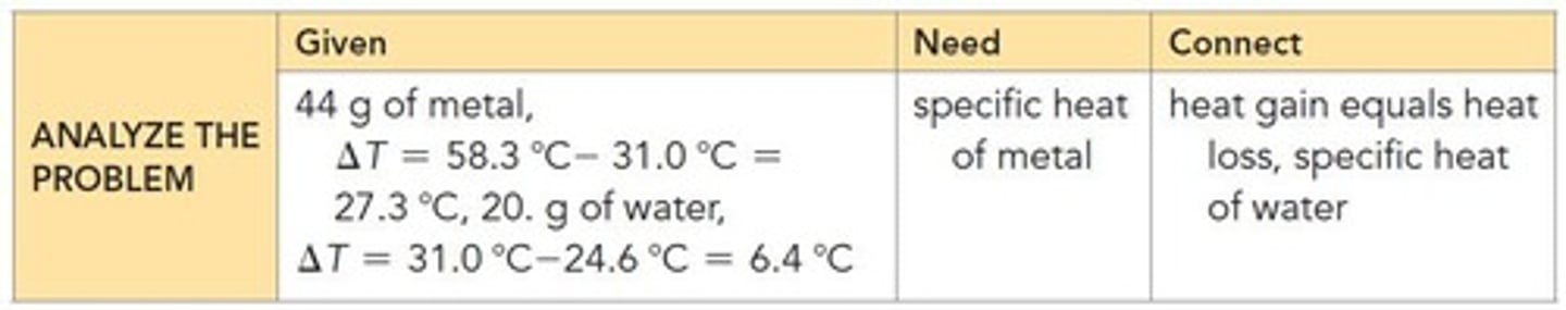 <p>Use the heat exchange principle where all heat lost by chromium equals heat gained by water.</p>