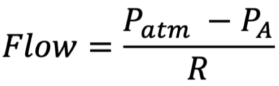 <ul><li><p>Phi: Atmospheric Pressure = Patm</p><ul><li><p>Remains relatively constant at ~760 mmHg</p></li></ul></li><li><p>Plo: Alveolar Pressure = PA</p><ul><li><p>Change in pressure here affects gradient for flow</p></li><li><p>Amount of pressure in alveoli; we can actively change this through respiration</p></li></ul></li><li><p>Resistance = R</p><ul><li><p>Depends on airway radius</p></li><li><p>Opposite of conductance</p></li><li><p>Generally very constant</p></li></ul></li></ul>