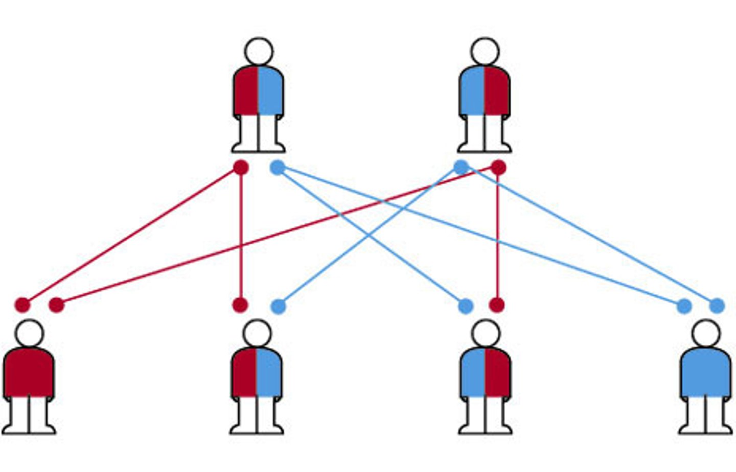 <p>to receive something from someone after that person's death</p>