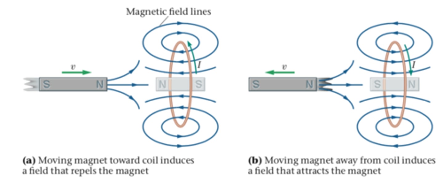 <p>Lenz's law follows the principle of the conservation of energy. If the induced emf was in a direction that aided the change which caused it, it would be creating electrical energy from nowhere.</p>