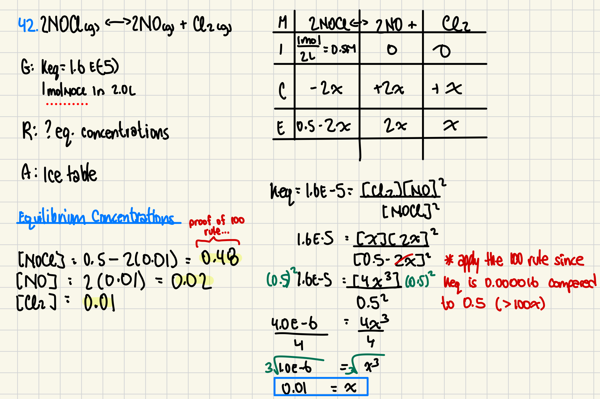 <p>&nbsp; &nbsp; <em>42</em>.[NOCl] = 0.50 – 2x ≈ 0.50 M &nbsp; &nbsp; [NO] = 2x = 2(1.0x10<sup>-2</sup> M) = 2.0x10<sup>-2</sup> &nbsp; [Cl<sub>2</sub>] = x =1.0x10<sup>-2</sup> M</p>