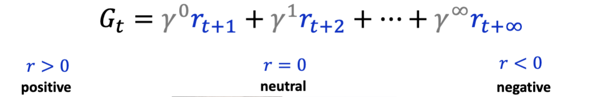 <p>the temporally discounted sum of future reward</p><ul><li><p>r &gt; 0 = positive → reward</p></li><li><p>r &lt; 0 = negative → punishment</p></li></ul>