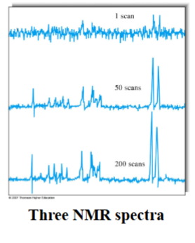 <p><span style="color: rgb(0, 0, 0);">Ensemble Averaging can produce dramatic improvements in S/N.</span><span style="color: rgb(0, 0, 0);"><br></span><span style="color: rgb(0, 0, 0);">Random fluctuations in the signal tend to cancel as the number of scans increase, but the signal itself accumulates.</span><span style="color: rgb(0, 0, 0);"><br></span><span style="color: rgb(0, 0, 0);">Note: vertical scale is smaller as the number of scans increases.</span></p>
