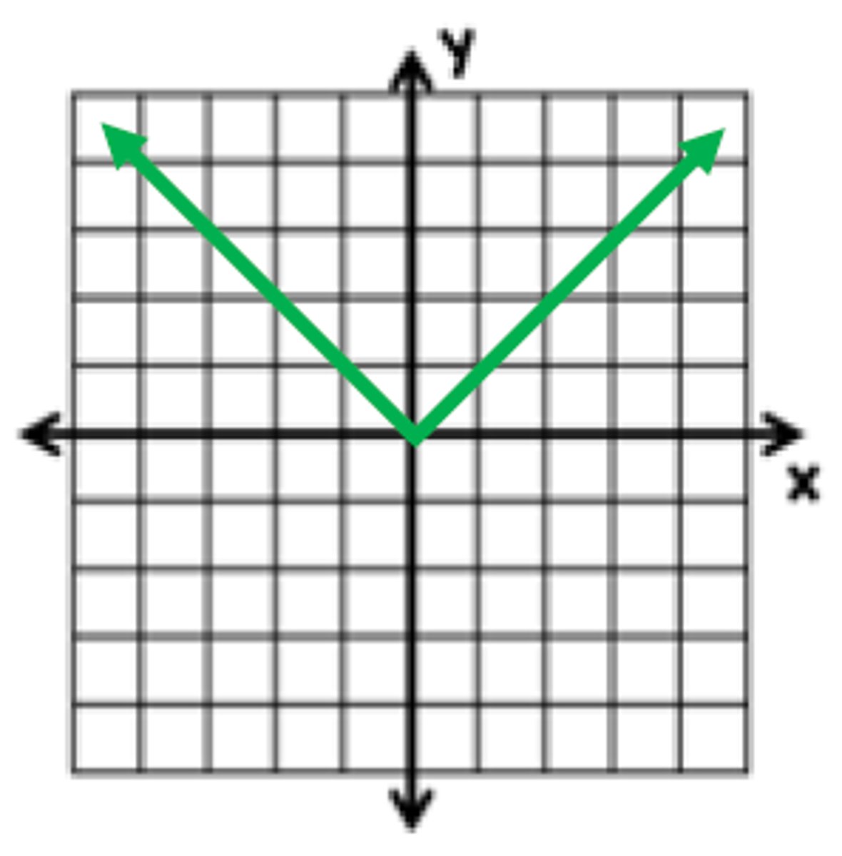 <p>What is the function of this graph?</p>