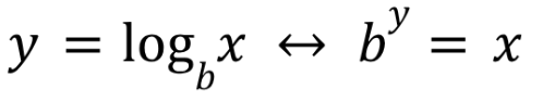 <p>exponential function (and vice versa)</p>