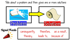 Organization by discussing first a problem and then various solutions
