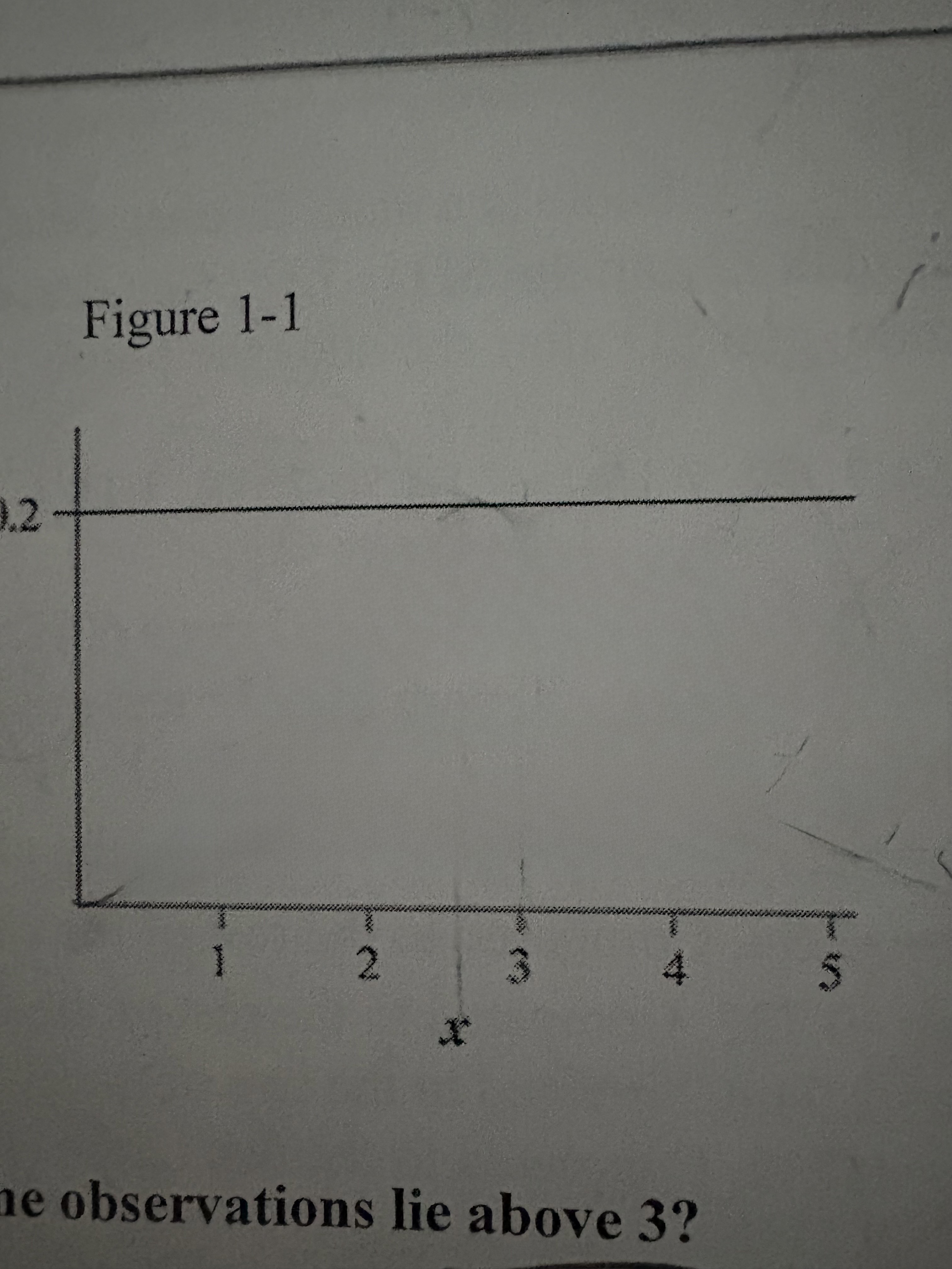<p>Use Figure 1-1. For this density curve, what percent of the observations lie above 3?</p>
