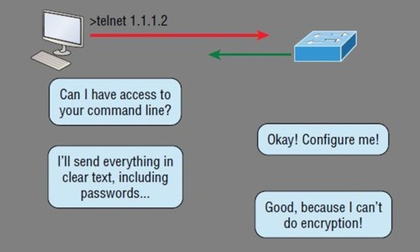 <p>network protocol that enables users to remotely access and control a computer or network device via a command-line interface</p><p>heavily insecure</p><p>TCP port 23</p>