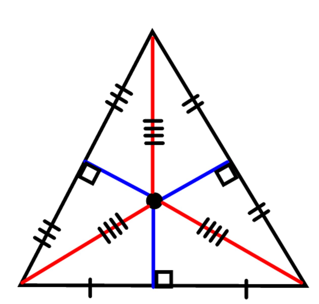 <p>The theorem that states that the perpendicular bisectors of the sides of a triangle are concurrent at a point equidistant from the vertices of the triangles</p>