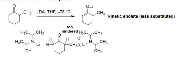 <ul><li><p>Formed by deprotonation of diisopropylamine with n-BuLi (pKa ~ 38).</p></li><li><p>Very strong base but non-nucleophilic due to steric hindrance.</p></li><li><p>Removes the least hindered α-proton, giving the <strong>kinetic enolate</strong>.</p></li><li><p>Low temperature (–78 °C, THF) reinforces fast, selective deprotonation.</p></li></ul><p></p>