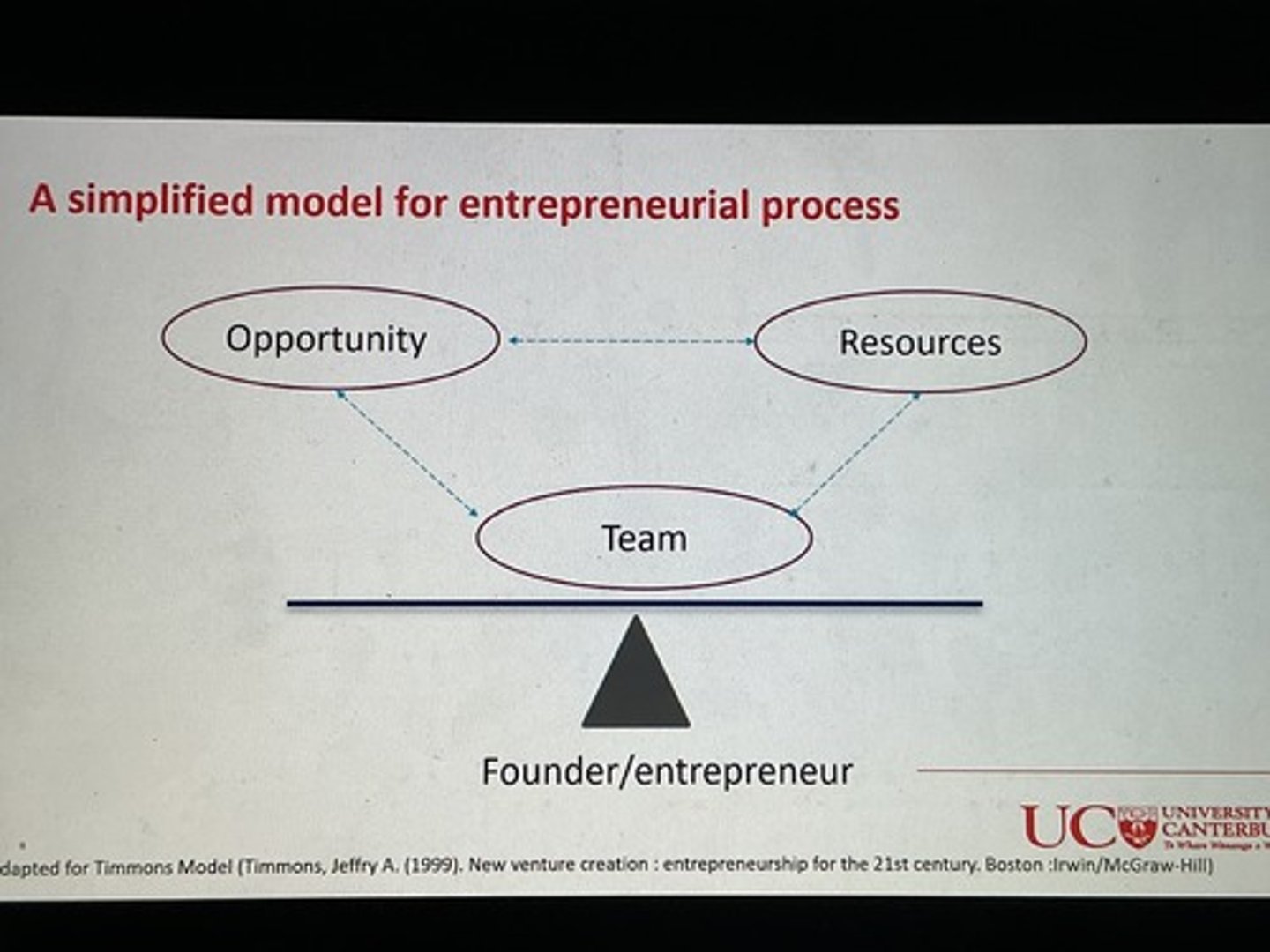 <p>Opportunity, resources, team</p>