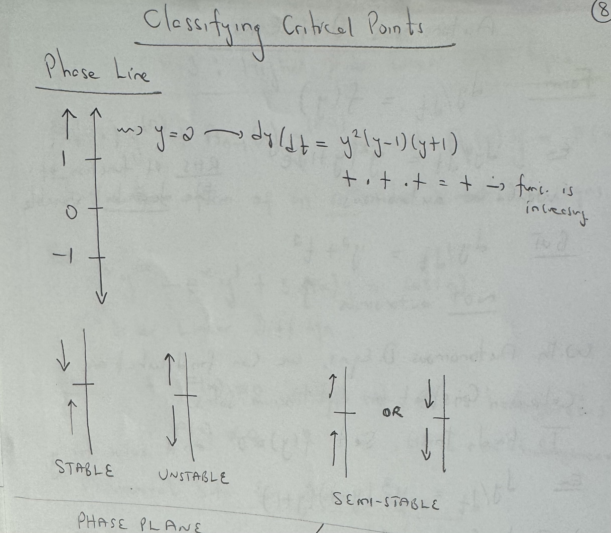 <p>draw a graph, have the critical points be horizontal lines on the graph, and then find the slope fields of values above and below this line to indicate whether or not the graph is pointing towards or away from the horizontal line, if above and below the line are both pointing towards it, then it is a stable critical point, if both are pointing away, than it is unstable, and if one is point towards and one away, than it is a semi stable critical point.&nbsp;</p><p>determine the slope field by plugging in a value for y in the dy/dt equation and that positive or negative sign will dictate the direction.</p>
