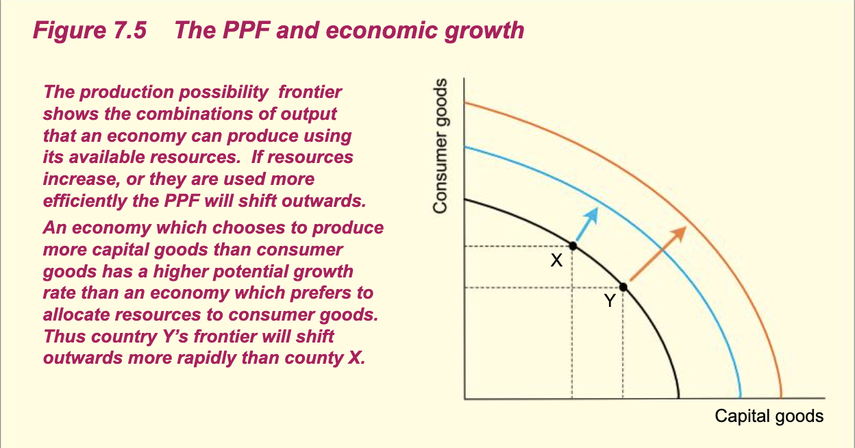 <p>The production possibility frontier model shows the combinations of output that an economy can produce using its available resources and level of technology for a given time period. It is bowed out because of the law of increasing opportunity cost. The opportunity cost of increasing the production of one good in an economy with scarce resources will normally increase.</p>