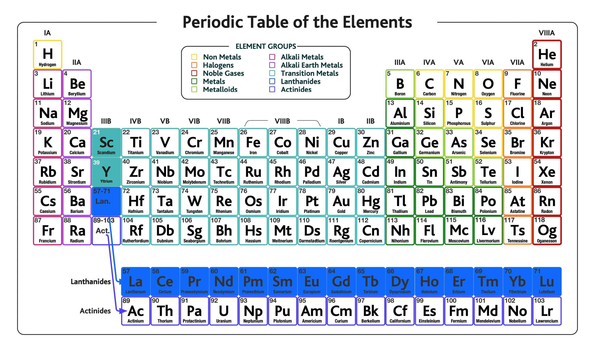 <p>rare earth metals </p>