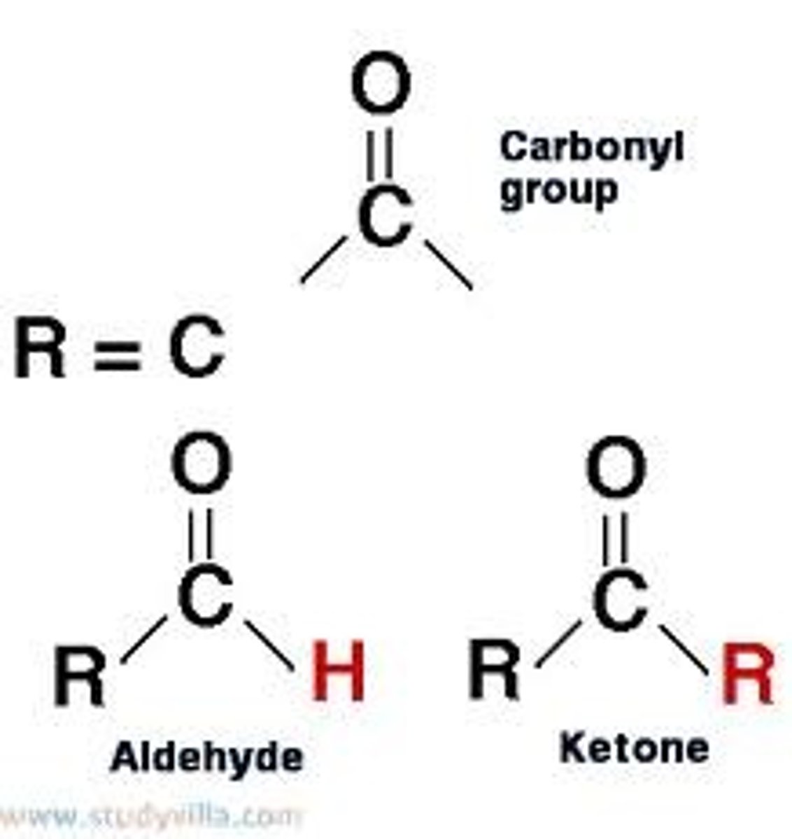 <p>Polar (Aldehyde and Ketone)</p>