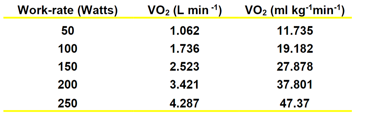 <p>These numbers were on a person weighing 90 kg.</p>