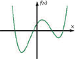 The graph crosses the x-axis up to n times and has up to n - 1 vertices (points where the function changes direction). The domain is all real numbers.
General equation: f(x)=a_n xⁿ+a_n -1xⁿ-1 + . . . + a₁x+a₀, where n is a nonnegative integer.