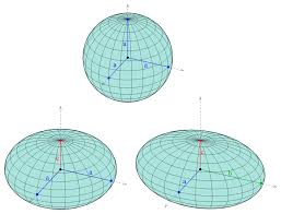 <p>Ellipsoid</p>